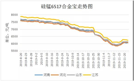 锰矿行业趋势分析