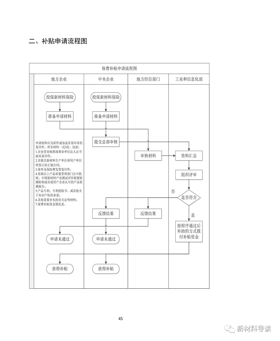 收费补偿机制