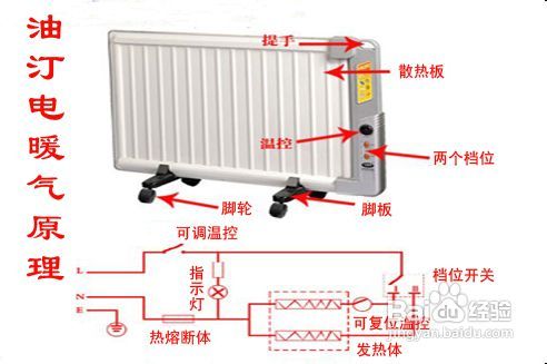 电热油汀电暖器工作原理