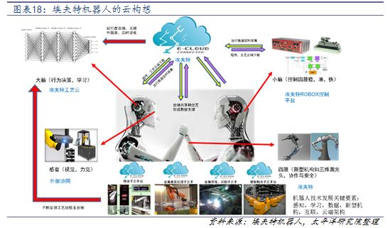 做毯子的机器