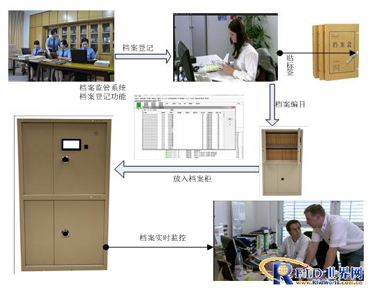 智能档案柜管理系统