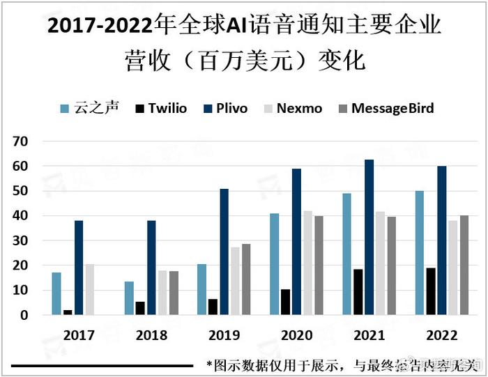 人工智能专业的就业方向有哪些