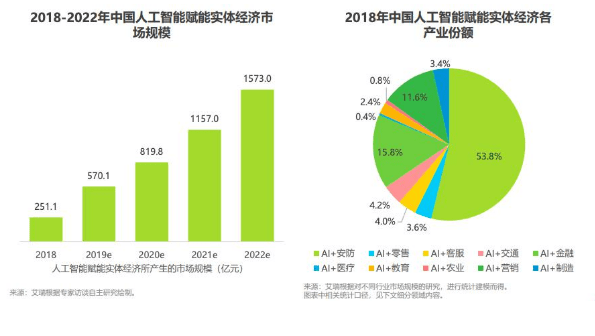 人工智能就业方向及就业前景怎么样呢