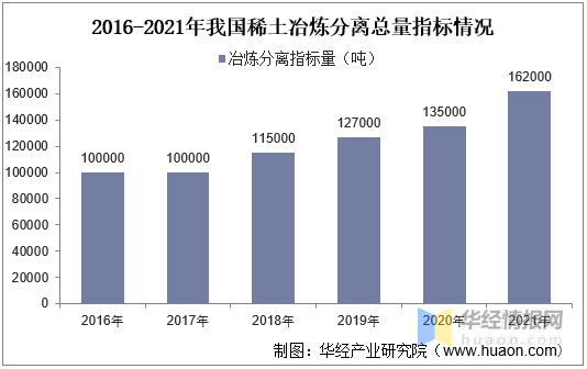 稀土产业龙头