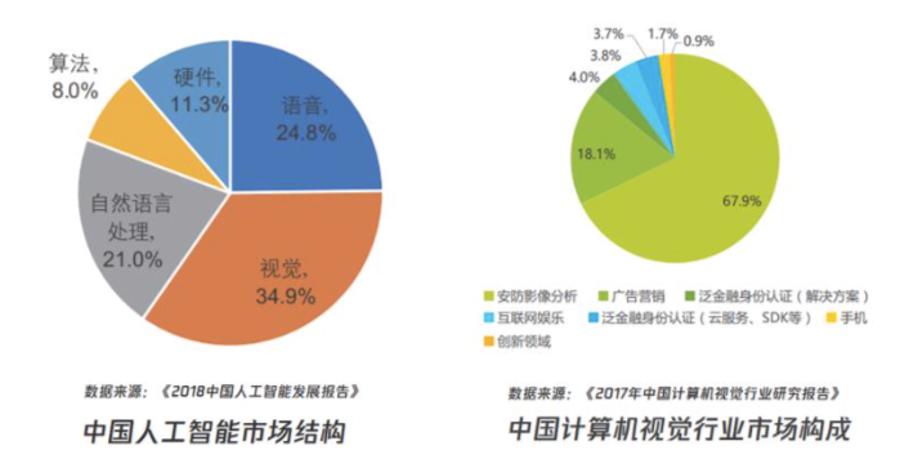 人工智能就业难吗