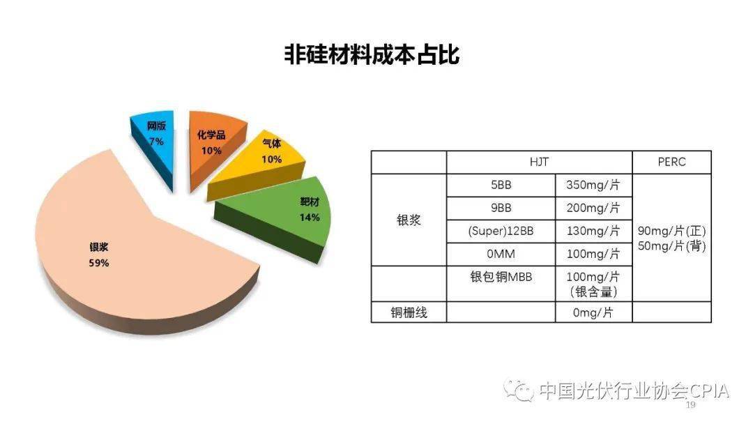 电池技术的现状与发展