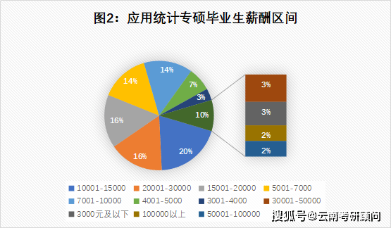 智能终端技术与应用出来是干什么的