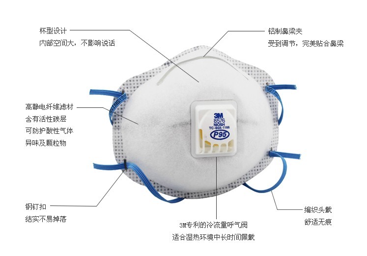 医用防护面罩属于第几类医疗器械