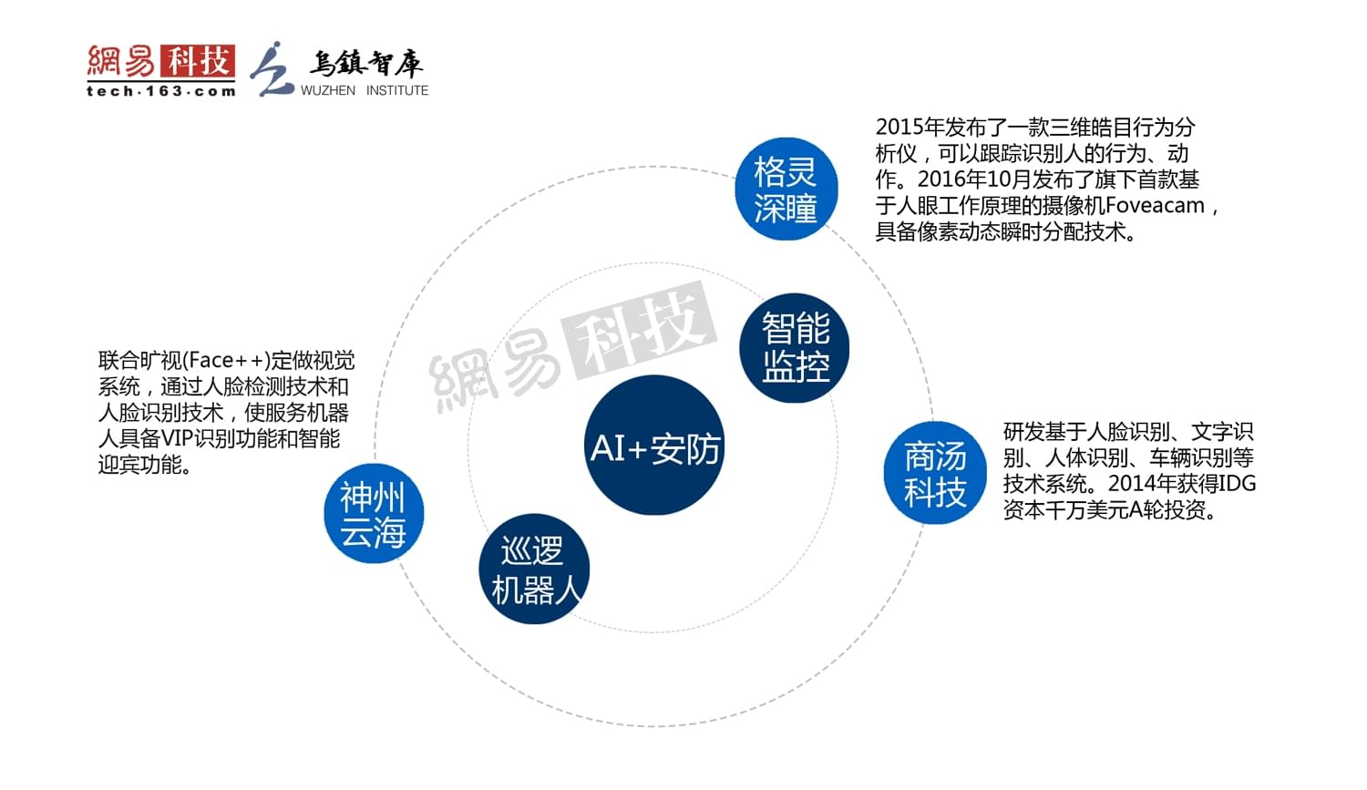 造纸中的人工智能