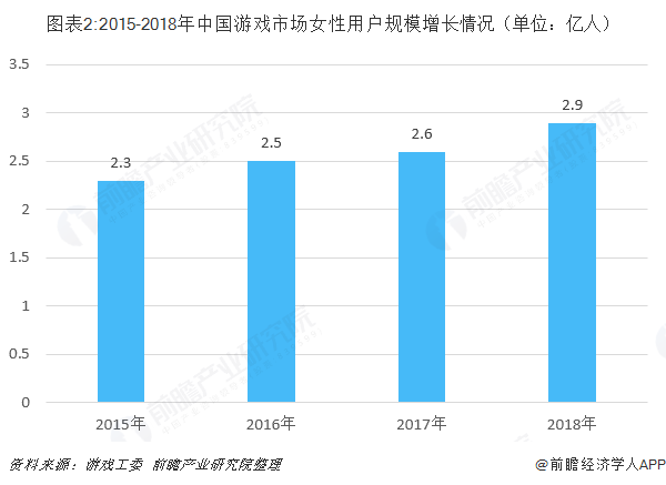 游戏周边行业分析