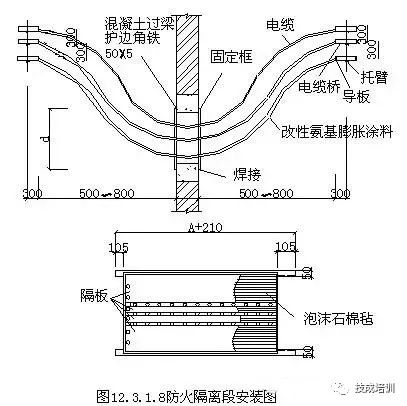 废金属与防火封堵材料与阻燃材料前景对比分析