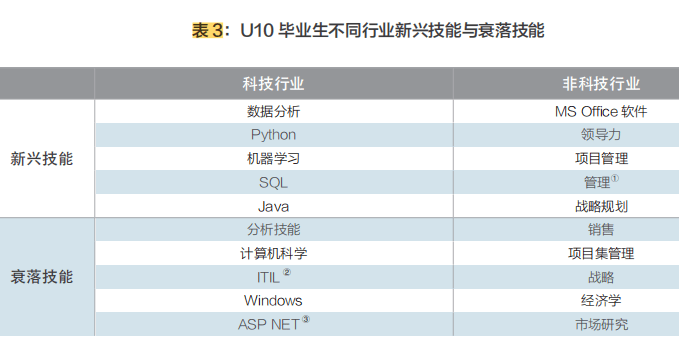 人工智能专业毕业生就业情况