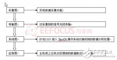 麦克风检测软件