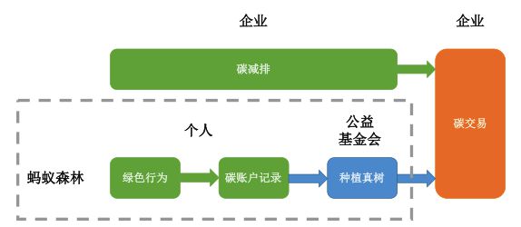 室内环保检测和治理挣钱吗