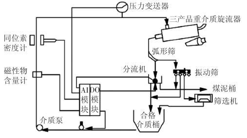 气动软管的特点