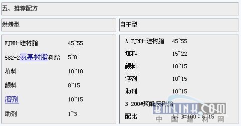 树脂材料的应用