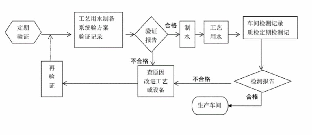 复用设备与密封条的成型工艺流程图