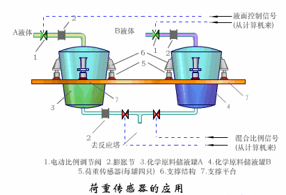 塑料检测传感器