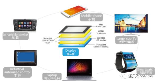 监视器技术gsync