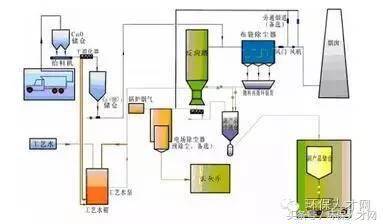 微细加工工艺方法主要有