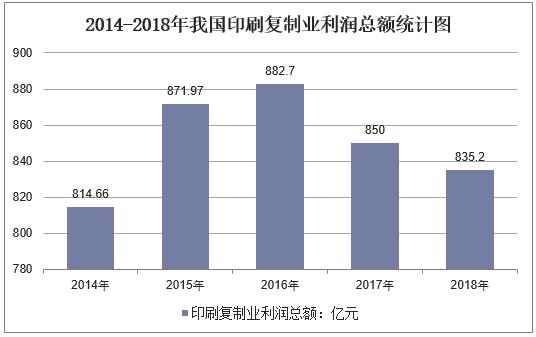 印刷智能化发展趋势