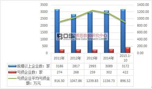 橡胶制品前景如何