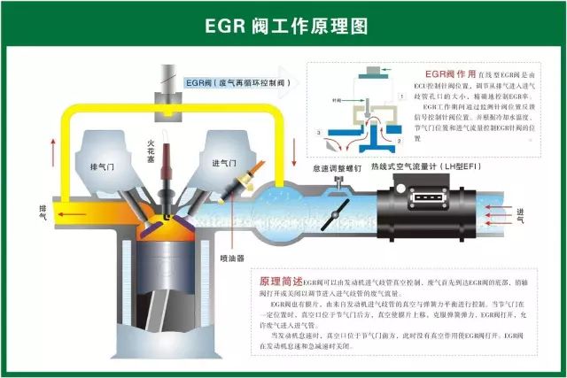 充气泵结构与原理