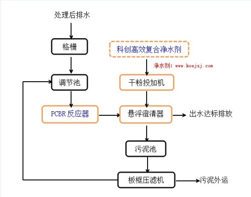 刨冰机操作流程