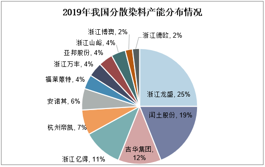 分散染料染色纤维的应用研究