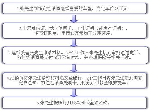 特种车辆转让