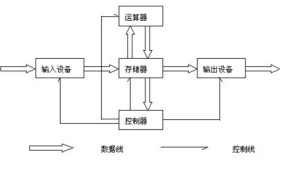 膨松剂的工作原理