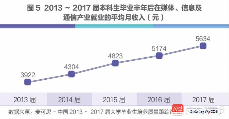 人工智能就业前景堪忧吗