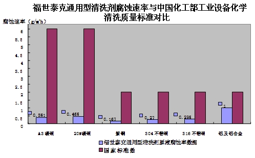 静电产生设备及其应用概述