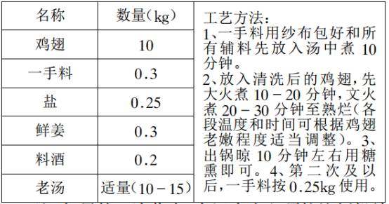 肉制品脱脂工艺