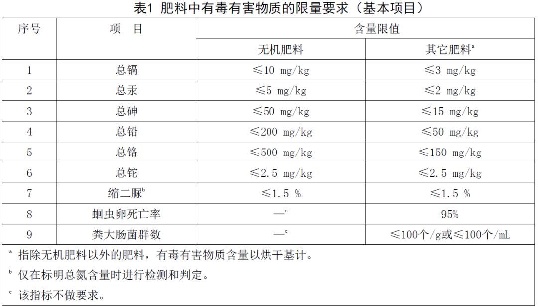 苯有必要检测吗