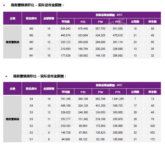 人工智能工程师月薪多少？——人物访谈揭秘行业薪酬真相