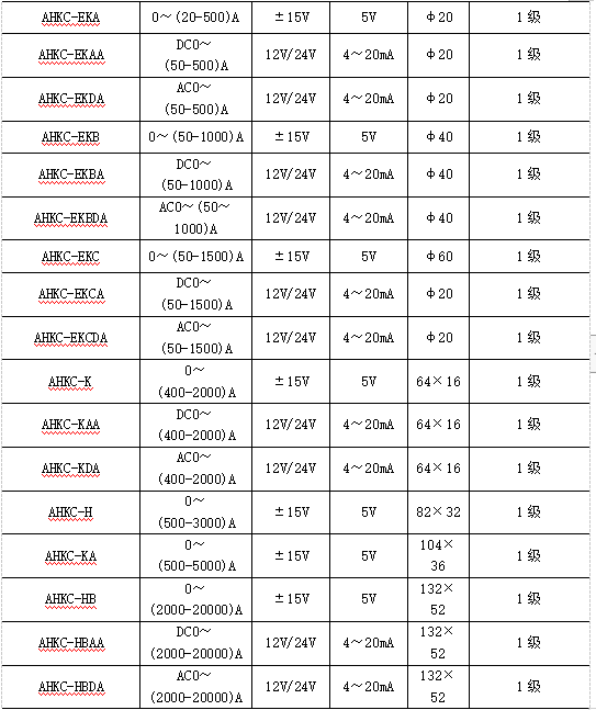 霍尔传感器检验，确保性能与精度的关键步骤