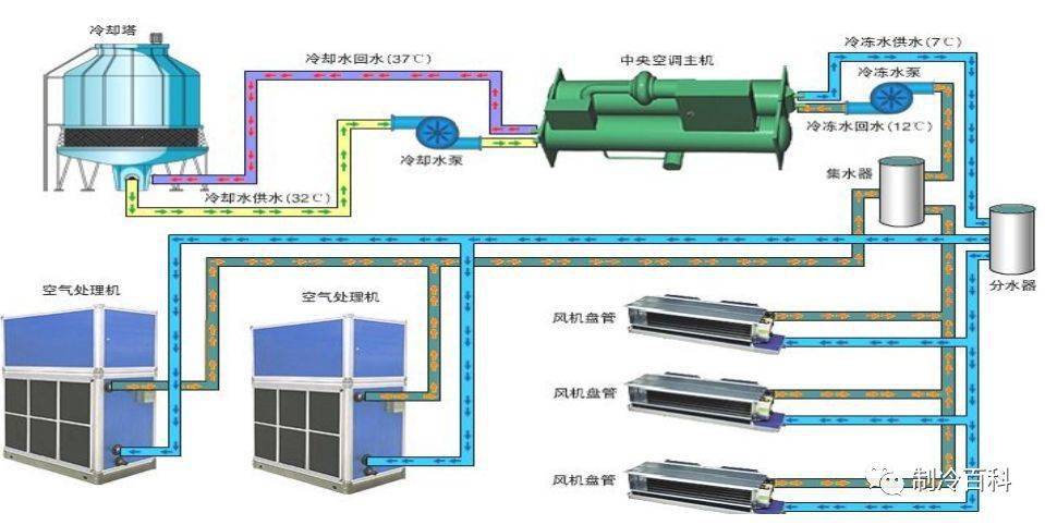 冷却塔制冷系统，原理、应用与优化