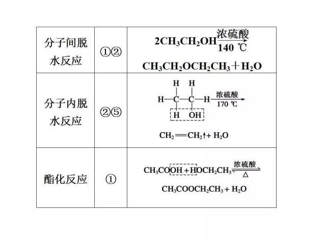 羧酸盐是有机物吗？——解析与探讨