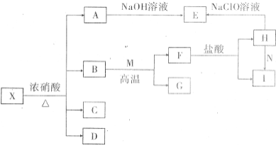 氯化氢气体检测管，原理、应用与优化