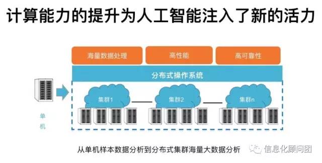 工业用动植物油与人工智能专科就业岗位哪个好