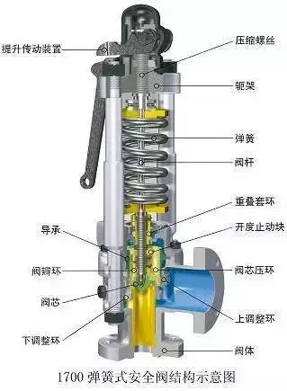 安全阀理论及其应用