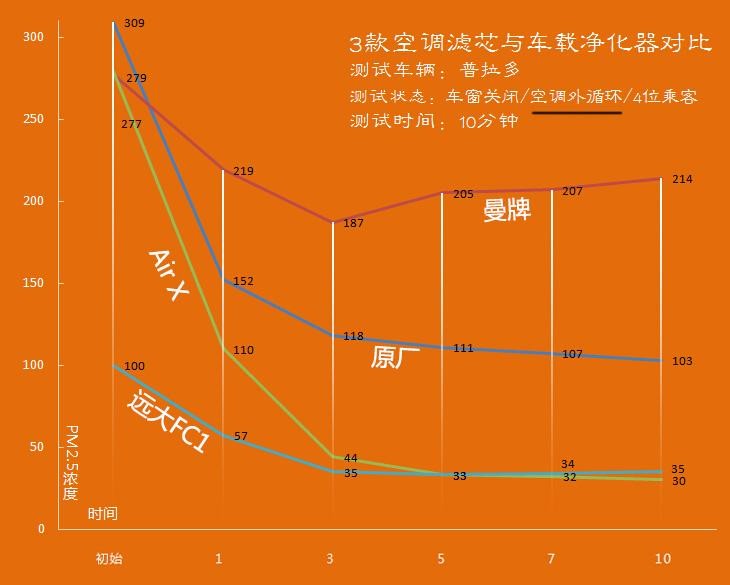 空气净化装备