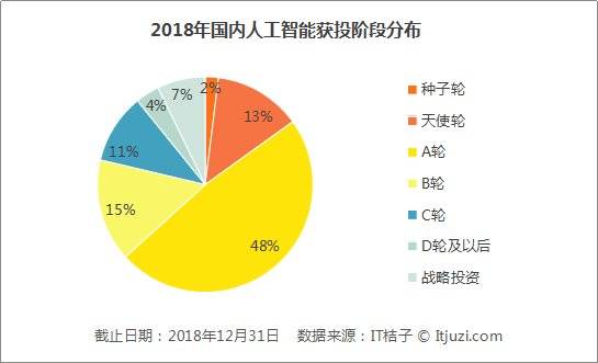 热量计与人工智能，催生新型就业机会的关系探讨