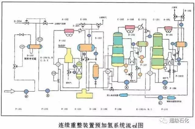 烯烃生产工艺平台，技术流程与操作优化