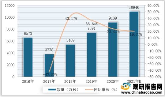 基地式仪表的特点及其优势分析