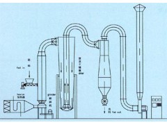 气流干燥器工作原理及其应用分析