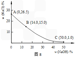 防酸防碱材料选什么