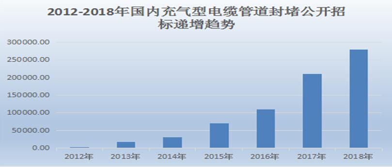 防火封堵材料的分类及其应用概述