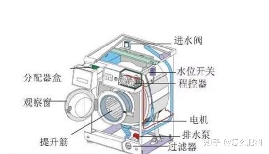 搅拌式洗衣机的结构特点及其优势分析